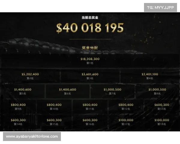 dota 赛事奖金,dota比赛冠军奖金 dota 赛事奖金,dota比赛冠军奖金