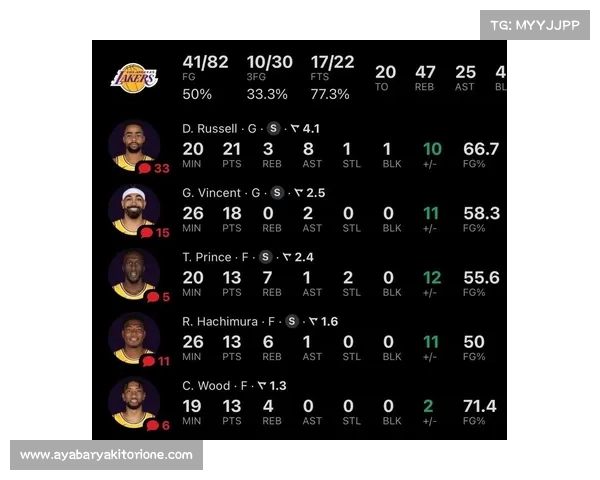 湖人今日的比赛回放