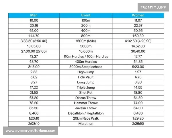 田径赛事奖金多少
